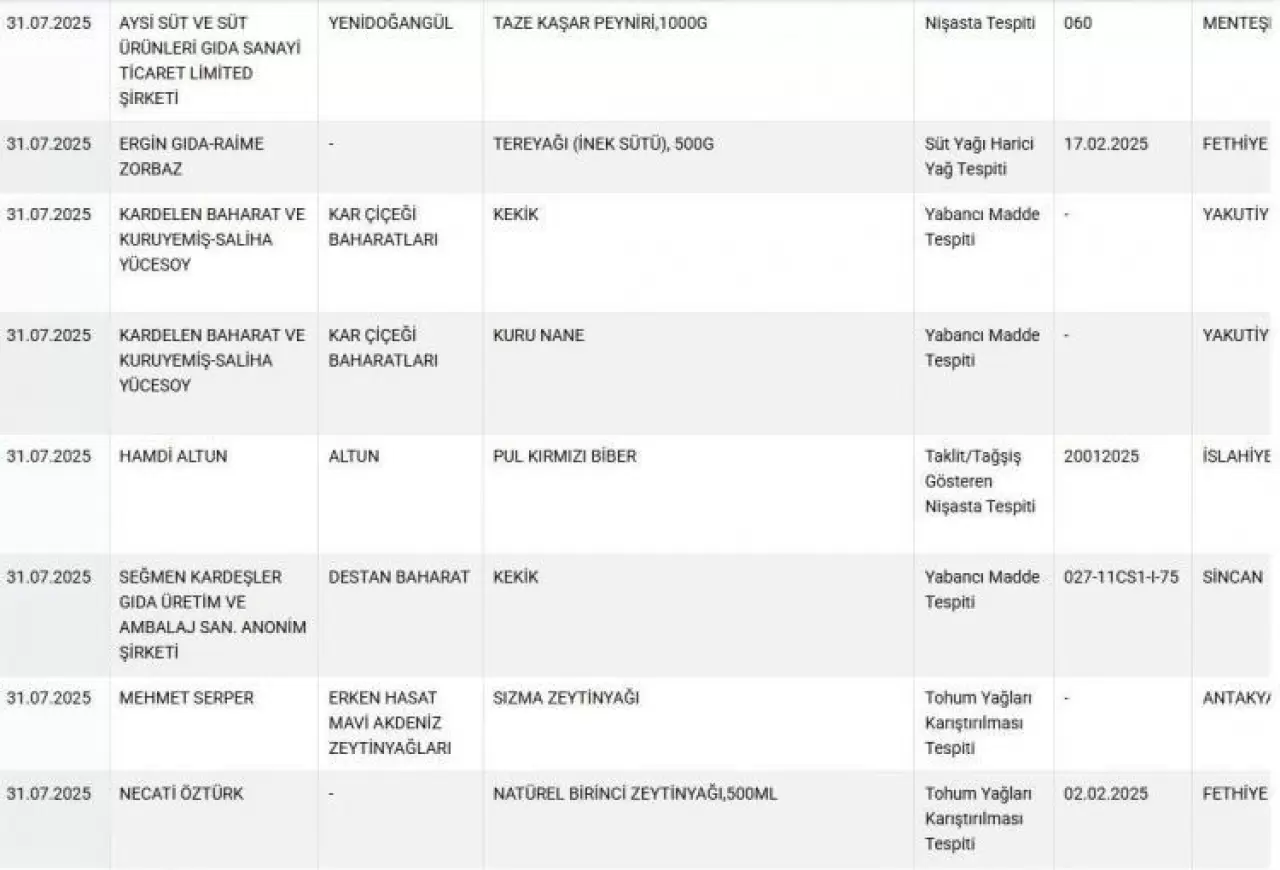 Ünlü markada domuz eti skandalı! Her çocuk kahvaltıda yiyor... 8