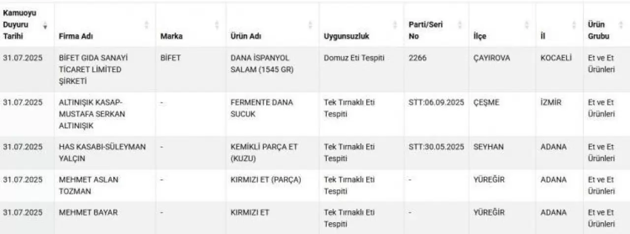 Ünlü markada domuz eti skandalı! Her çocuk kahvaltıda yiyor... 11