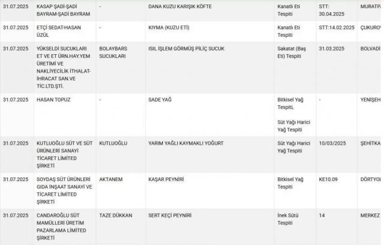 Ünlü markada domuz eti skandalı! Her çocuk kahvaltıda yiyor... 7