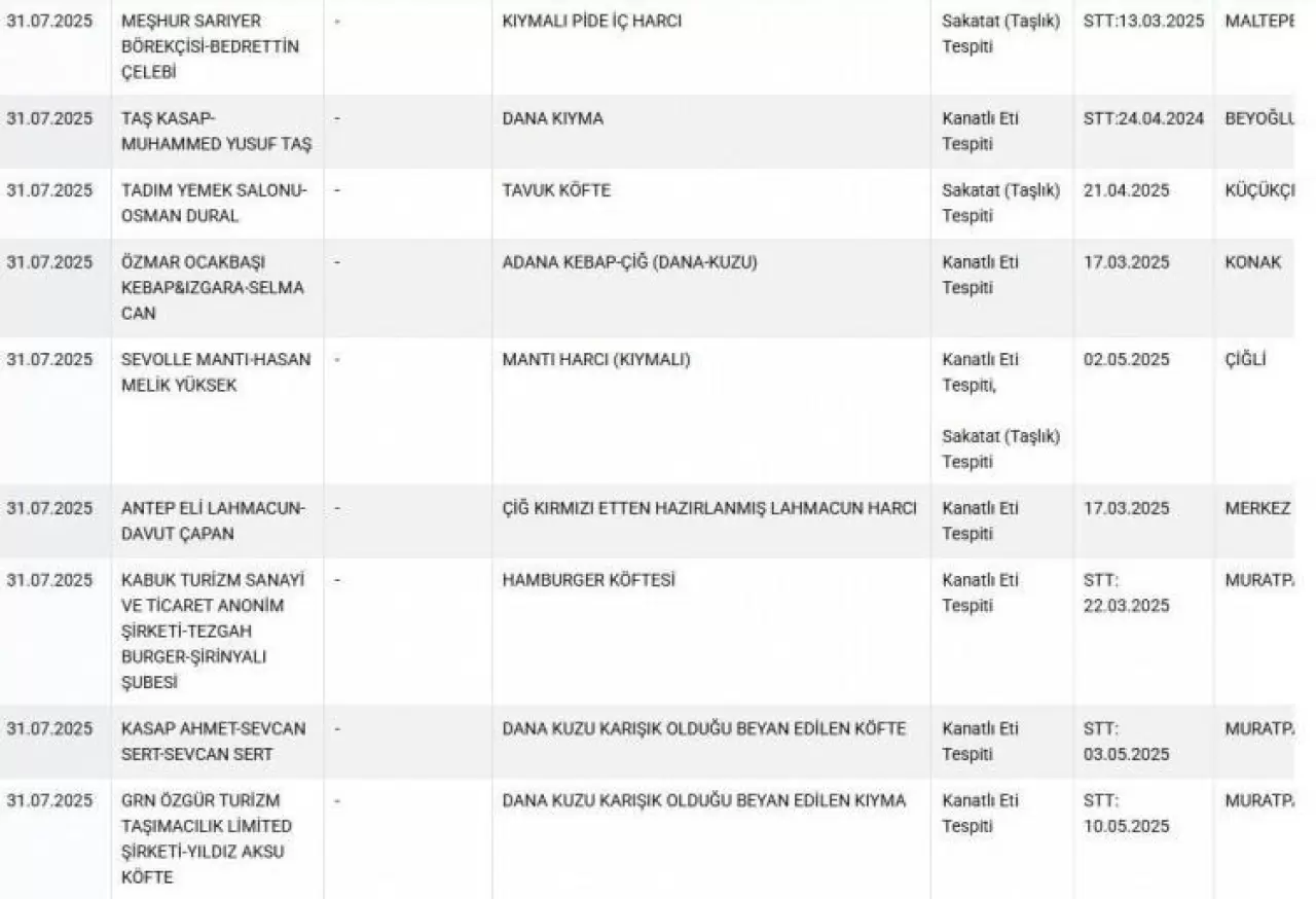 Ünlü markada domuz eti skandalı! Her çocuk kahvaltıda yiyor... 6