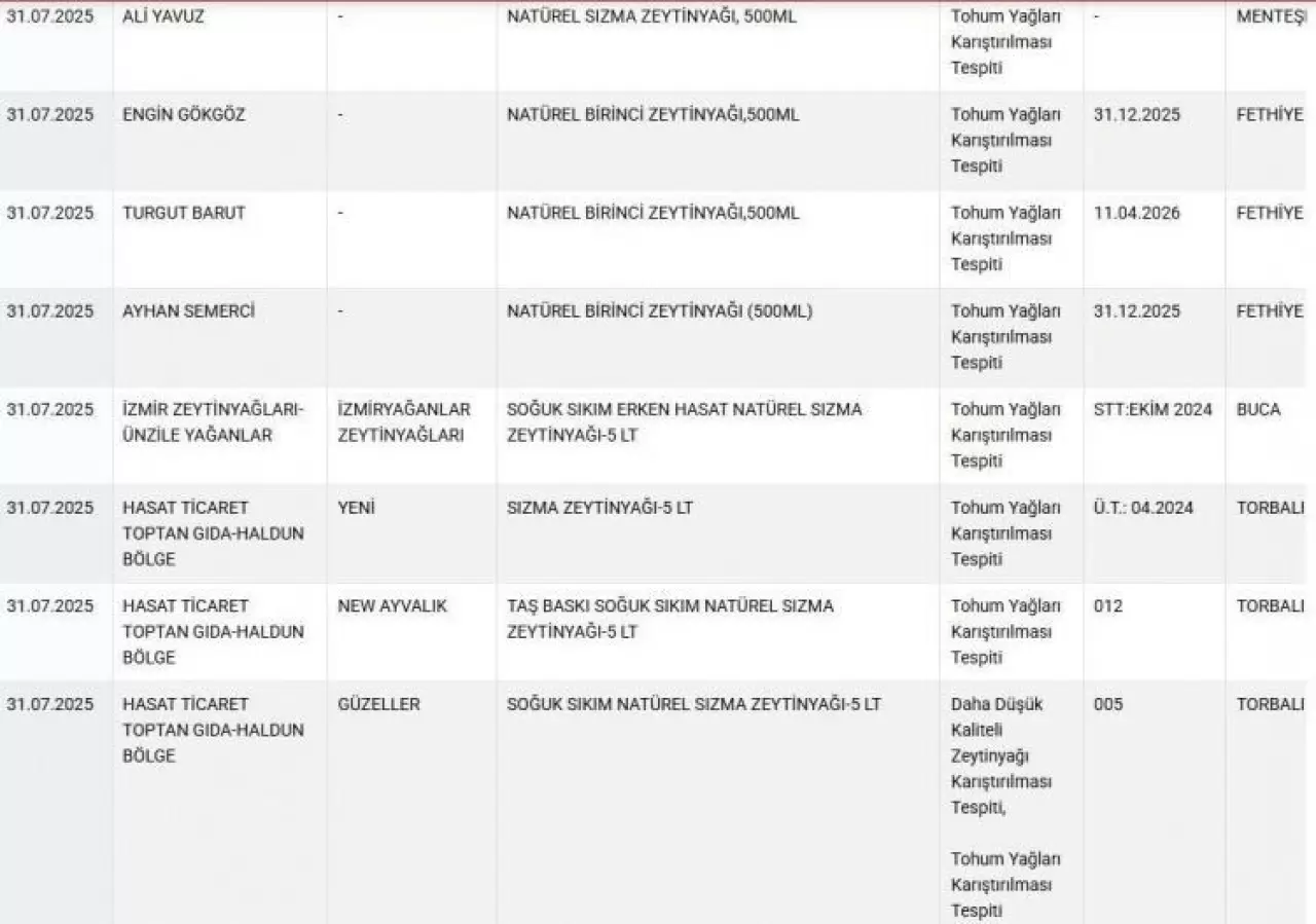 Ünlü markada domuz eti skandalı! Her çocuk kahvaltıda yiyor... 9