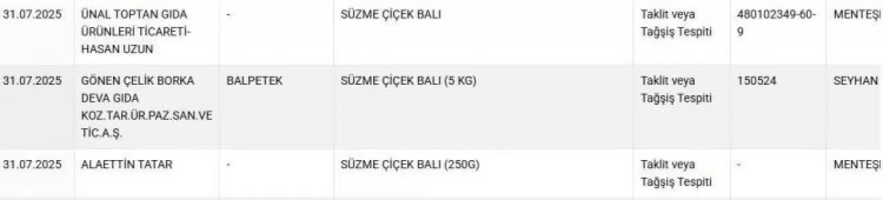 Ünlü markada domuz eti skandalı! Her çocuk kahvaltıda yiyor... 10