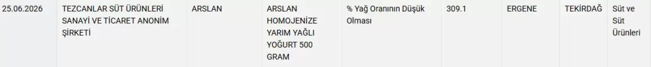 Bakanlık tek tek ifşa etti 4