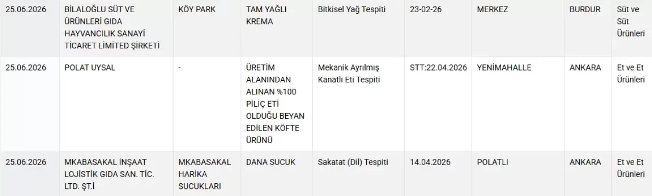 Bakanlık tek tek ifşa etti 2