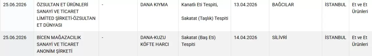 Bakanlık tek tek ifşa etti 3