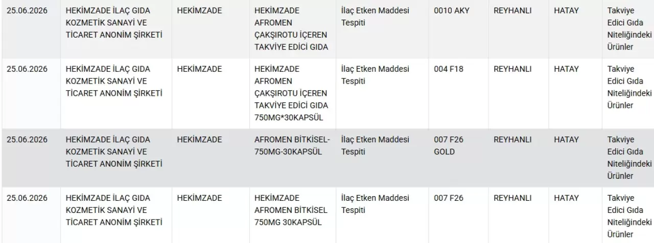 Bakanlık tek tek ifşa etti 5