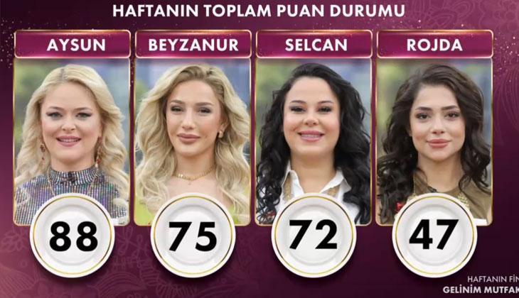 ÇİFTE VEDA Gelinim Mutfakta bu hafta (20 Aralık) kimler elendi, belli oldu mu Gelinim Mutfakta haftanın birincisi kim oldu