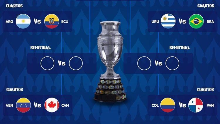 Copa America'da çeyrek final eşleşmeleri netleşti! Erken final... - Futbol  Haberleri