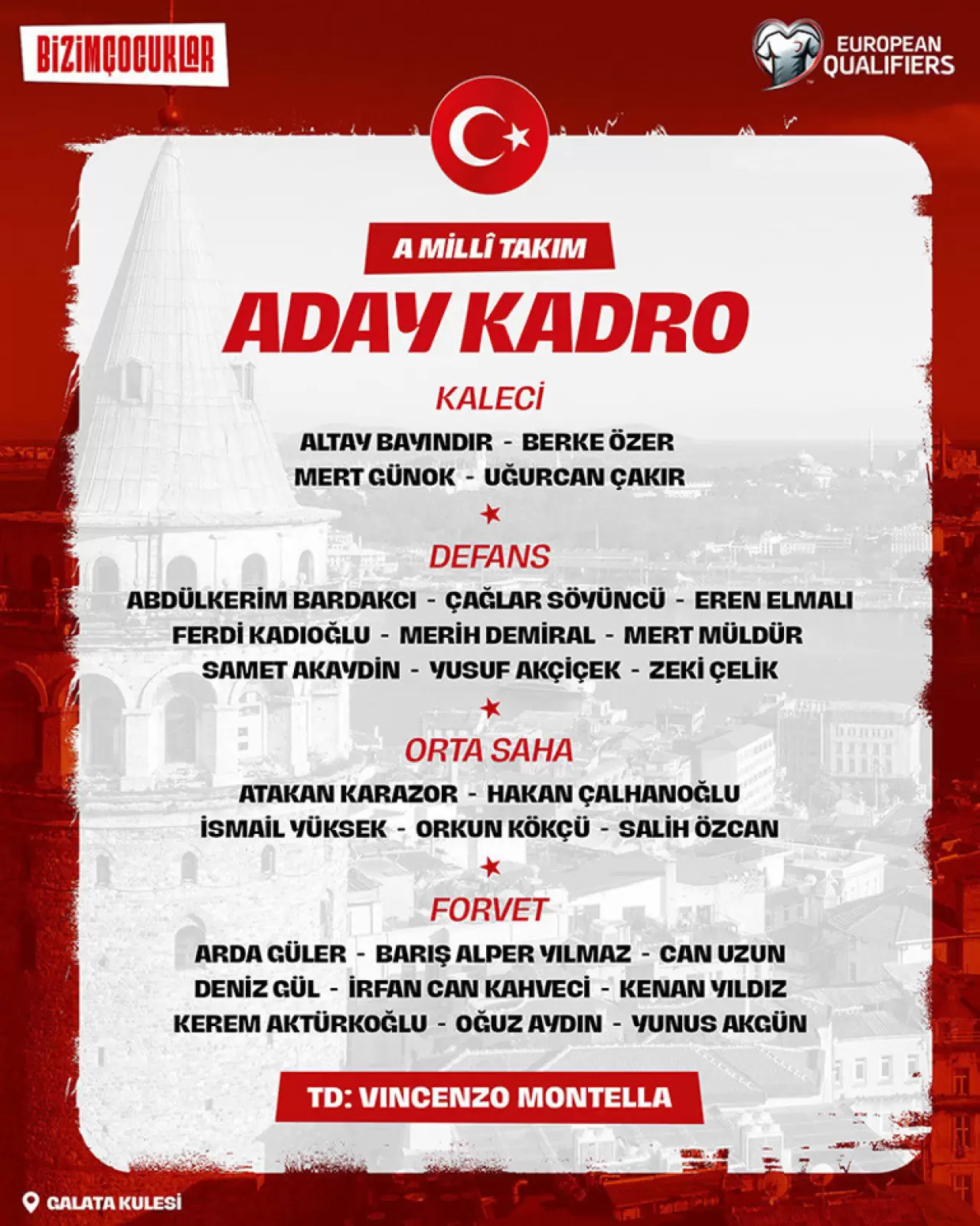 Son dakika... A Milli Takımın Bulgaristan ve Gürcistan maçları için aday kadrosu belli oldu