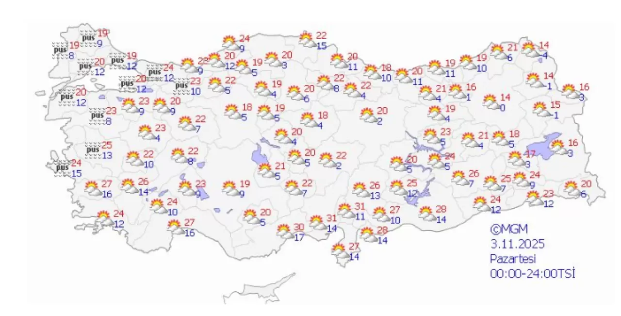 Yeni haftada hava nasıl olacak?