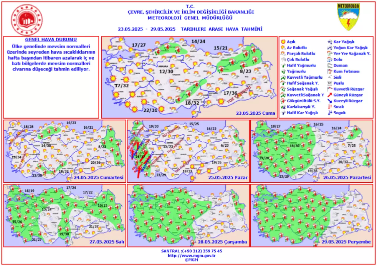 Hafta sonu hava nasıl olacak?