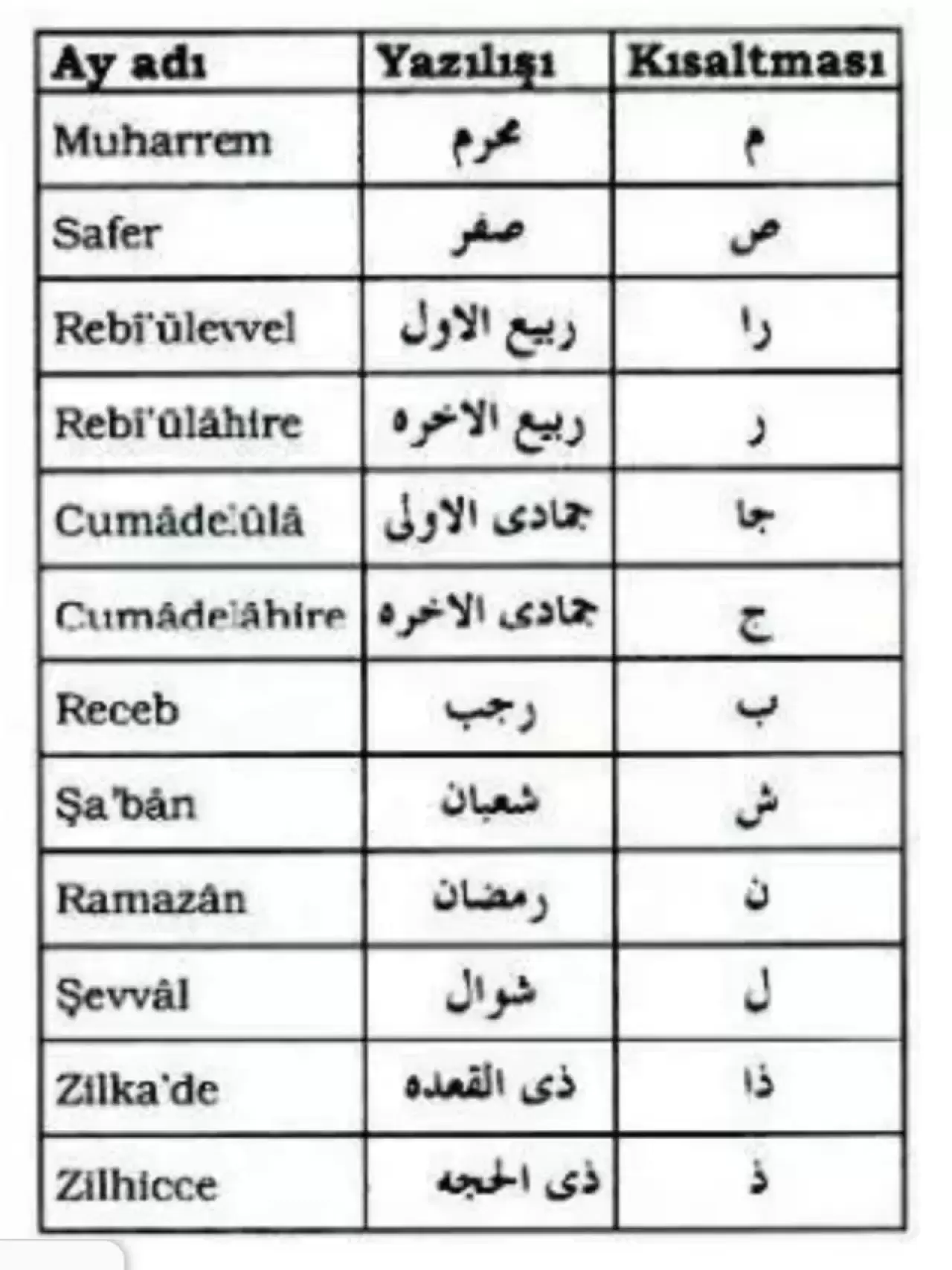 Türklerin Tarih Boyunca Kullandığı Takvimler