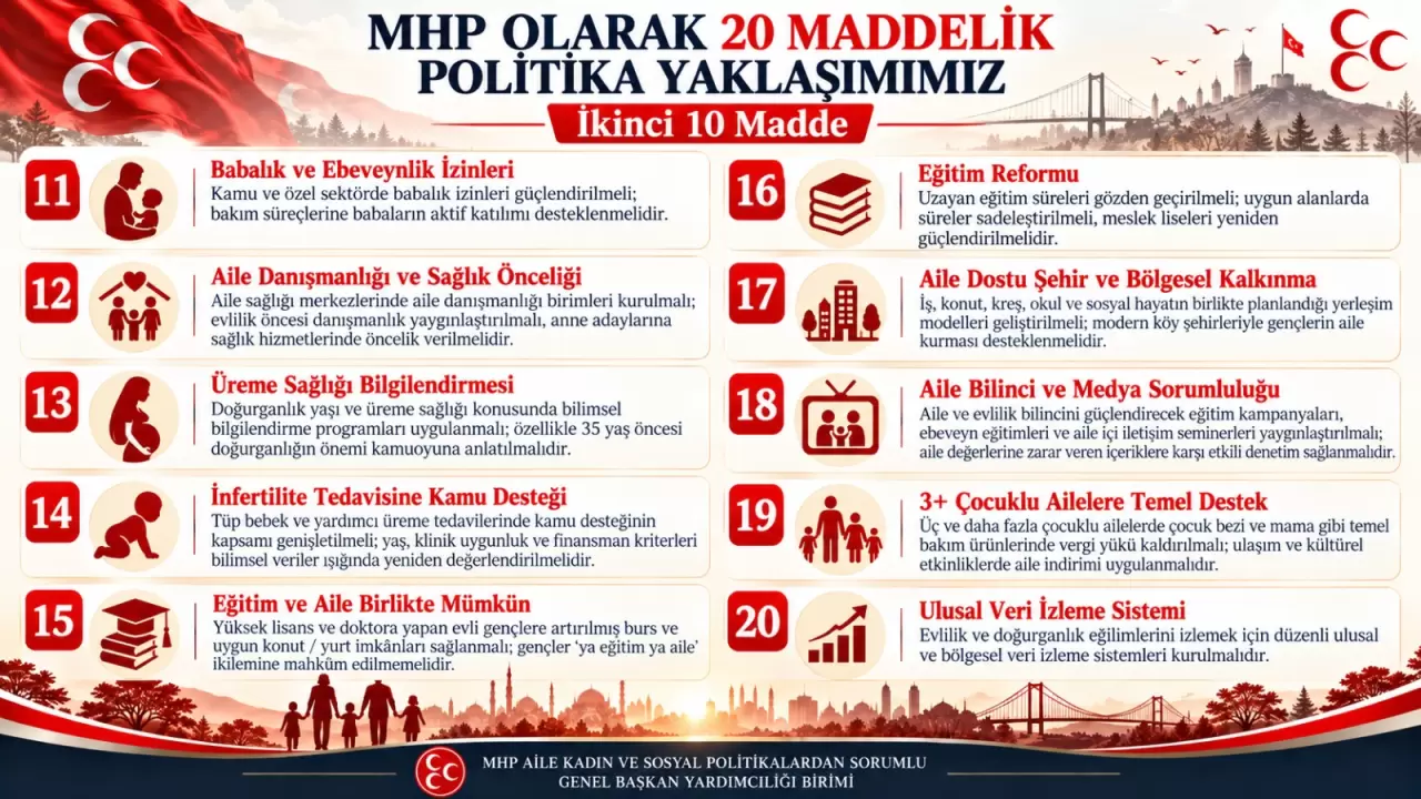 Aktif Pronatalist Politikalar maddeleri