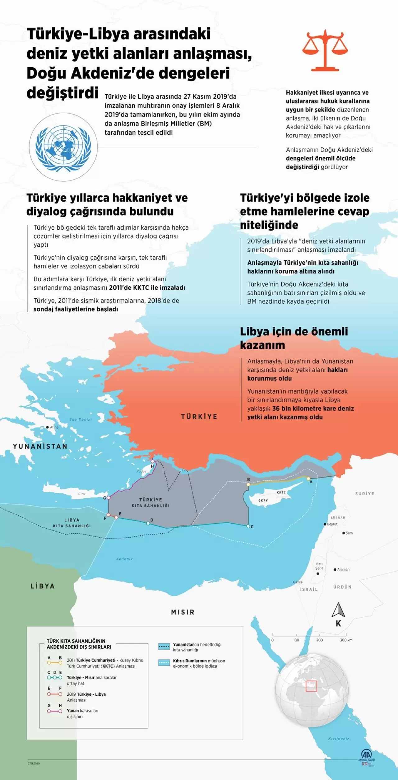 deniz yetki anlaşması